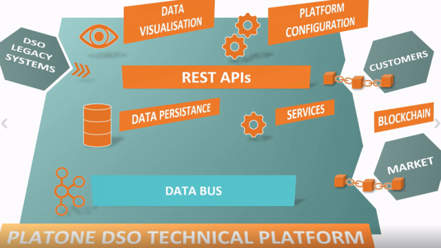 Video: The Platone DSO Technical Platform